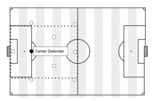 Center Defender Soccer