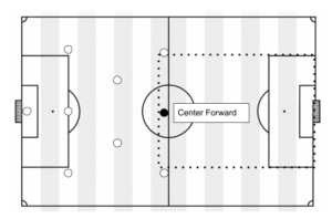 Center Forward Soccer