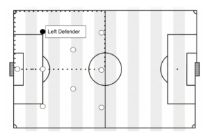 Left Defender Soccer