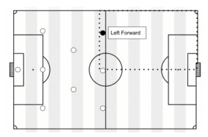 Left Forward Soccer