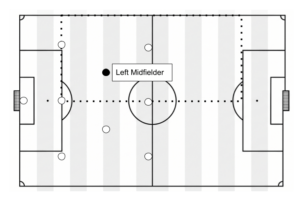 Left Midfielder Soccer