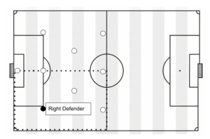 Right Defender Soccer