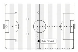 Right Forward Soccer