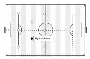 Right Midfielder Soccer